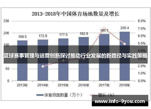 篮球赛事管理与运营创新探讨推动行业发展的新路径与实践策略