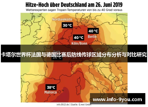 卡塔尔世界杯法国与德国比赛后防线传球区域分布分析与对比研究