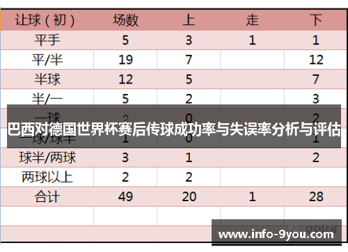 巴西对德国世界杯赛后传球成功率与失误率分析与评估
