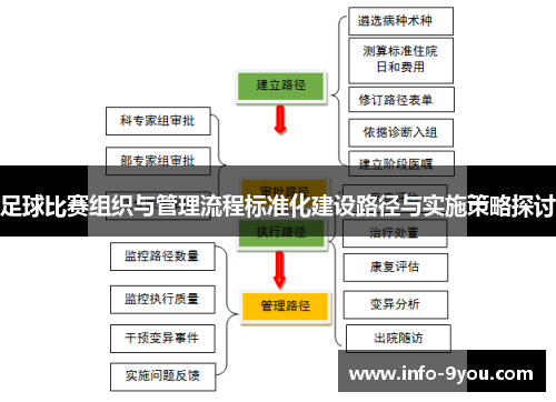 足球比赛组织与管理流程标准化建设路径与实施策略探讨