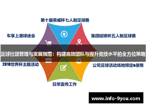 足球社团管理与发展指南：构建高效团队与提升竞技水平的全方位策略