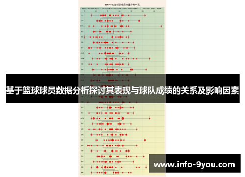 基于篮球球员数据分析探讨其表现与球队成绩的关系及影响因素
