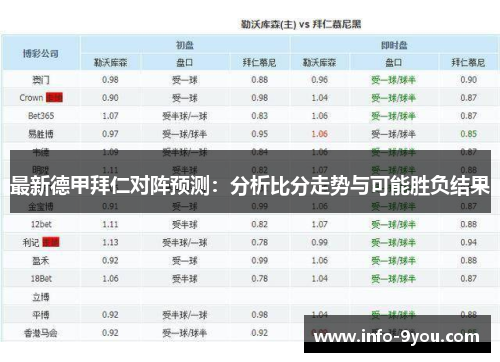 最新德甲拜仁对阵预测：分析比分走势与可能胜负结果