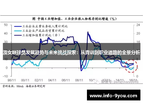 澳女联球员发展趋势与未来挑战探索：从青训到职业道路的全景分析