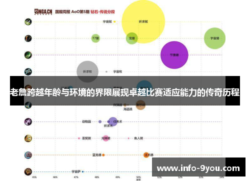 老詹跨越年龄与环境的界限展现卓越比赛适应能力的传奇历程