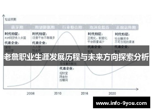 老詹职业生涯发展历程与未来方向探索分析