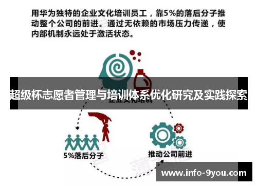 超级杯志愿者管理与培训体系优化研究及实践探索