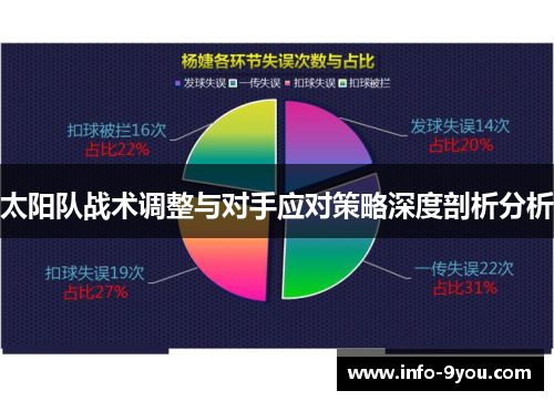 太阳队战术调整与对手应对策略深度剖析分析