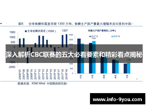 深入解析CBC联赛的五大必看要素和精彩看点揭秘