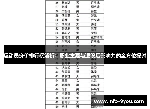 运动员身价排行榜解析：职业生涯与退役后影响力的全方位探讨