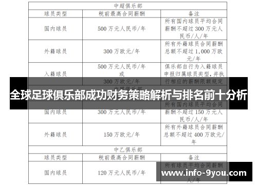 全球足球俱乐部成功财务策略解析与排名前十分析