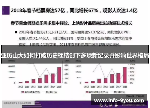 亚历山大如何打破历史桎梏创下多项新纪录并影响世界格局