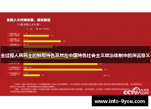 全过程人民民主的鲜明特色及其在中国特色社会主义政治体制中的深远意义