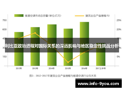 利比亚政治进程对国际关系的深远影响与地区稳定性挑战分析