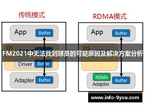 FM2021中无法找到球员的可能原因及解决方案分析