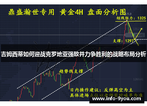 吉姆西蒂如何迎战克罗地亚强敌并力争胜利的战略布局分析