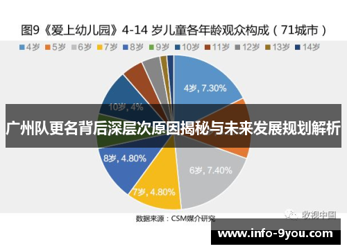 广州队更名背后深层次原因揭秘与未来发展规划解析