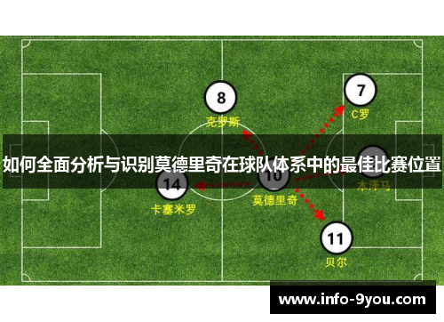 如何全面分析与识别莫德里奇在球队体系中的最佳比赛位置