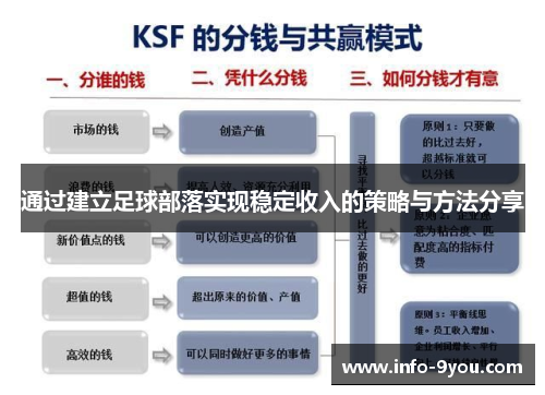 通过建立足球部落实现稳定收入的策略与方法分享